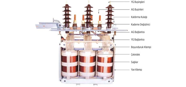 Hermetik Tip 25-2500 kVA Standart Transformatörlerin Ana Ölçüleri